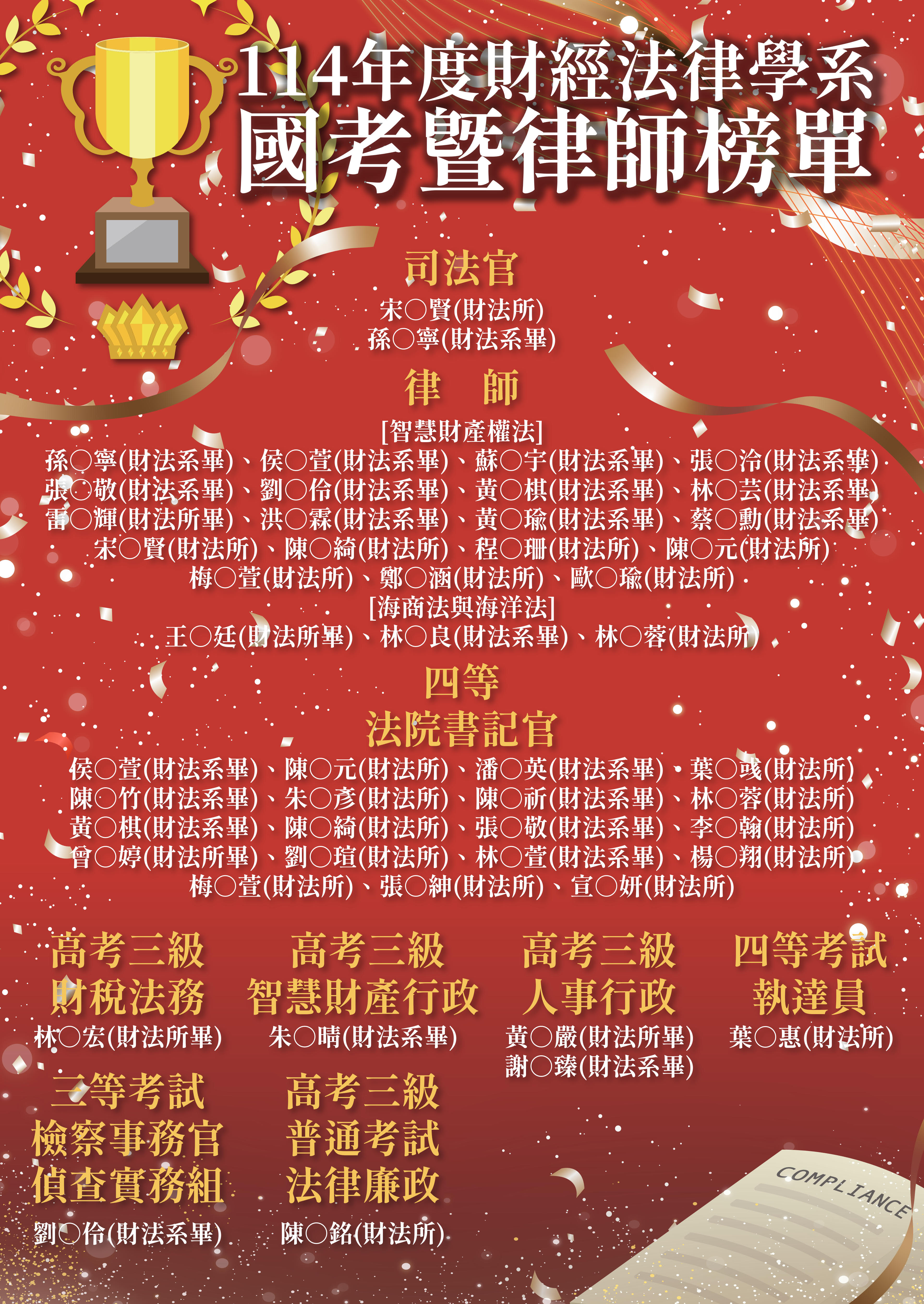 財經法律學系國考名單